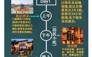西安5天自由行怎么安排最合理？
