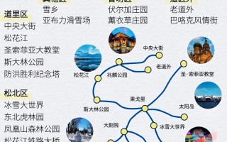 12月哈尔滨旅游怎么玩最尽兴？