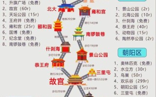 北京旅游景点门票价格一览