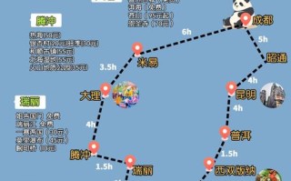 成都出发西双版纳自驾游攻略有哪些要点？