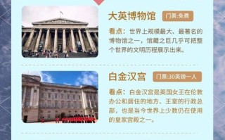 英国的旅游景点英文介绍
