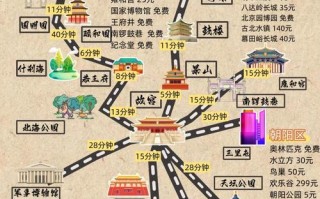 2025北京自驾游攻略，必去景点和路线推荐？
