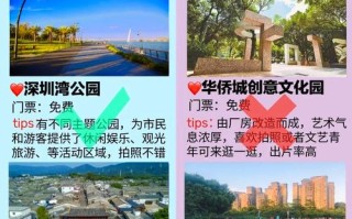深圳旅游景点大全排名榜靠谱吗？