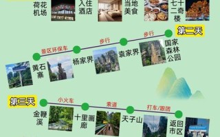 自驾游张家界怎么玩最尽兴？