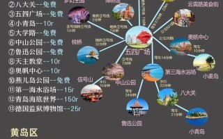 青岛日照威海烟台旅游怎么玩？