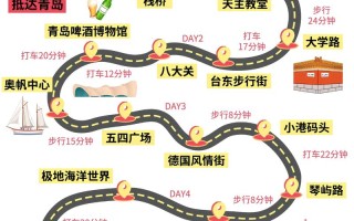 青岛自由行攻略有哪些必玩和必知？