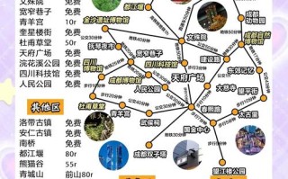 成都旅游攻略及费用多少？
