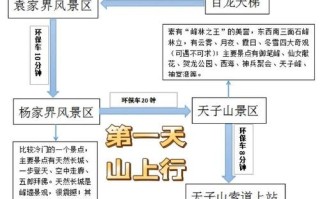 张家界二日自驾游怎么安排最省心？