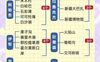 新疆3月旅游去哪玩？攻略有哪些要点？