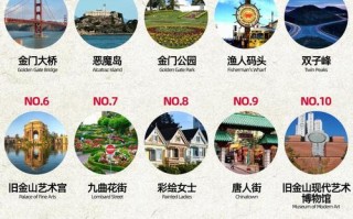 旧金山有哪些必打卡旅游景点？