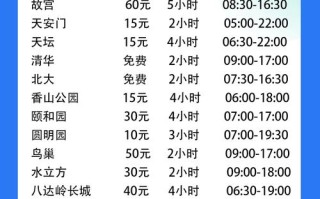 北京哪些景点免费开放？门票攻略全在这！