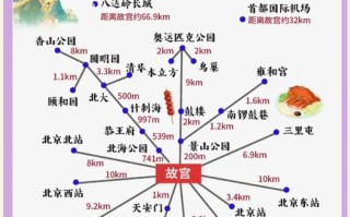 北京自由行攻略有哪些必打卡景点？