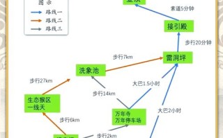 峨眉山自驾游怎么玩？攻略有哪些必去？