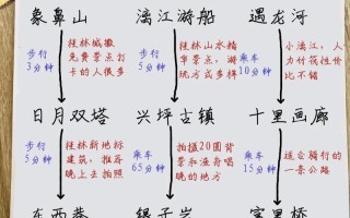 桂林三日游路线怎么安排最合理？