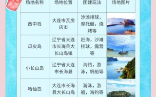 辽宁省海边旅游景点排行