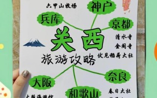大阪京都旅游攻略有哪些必玩景点？