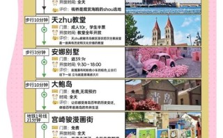 青岛自由行三天怎么玩最尽兴？