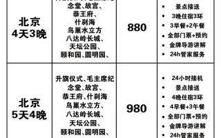 北京景点门票价格多少？