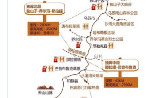 独库公路旅游攻略有哪些必看景点？