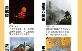 湖北旅游景点大全景点排名