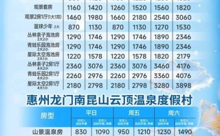 北京岱岳温泉自驾游多少钱？