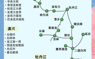 东北旅游必玩景点有哪些？