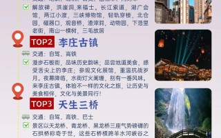 重庆周边一日自驾游去哪玩？