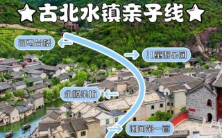 北京古北水镇自驾游攻略