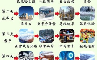2025哈尔滨旅游怎么玩？必打卡景点有哪些？