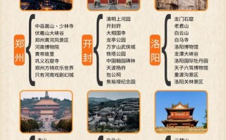 河南风景区景点排行，哪些最值得一去？