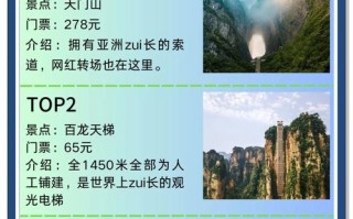 张家界必玩景点有哪些？