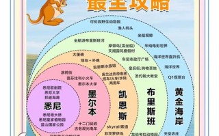 澳大利亚10天旅游攻略费用多少？