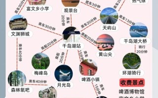 2025千岛湖旅游怎么玩最省心？