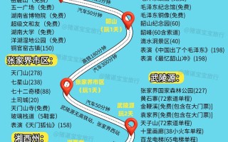 湖南自由行7天旅游攻略