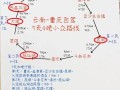 重庆出发五天自驾游，哪条路线最值得推荐？