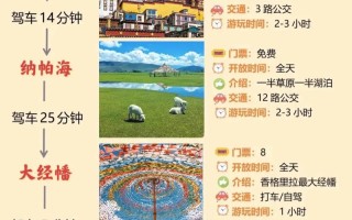 香格里拉自由行怎么玩最攻略？