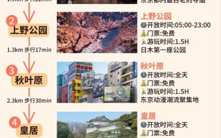 日本东京一日游旅游攻略