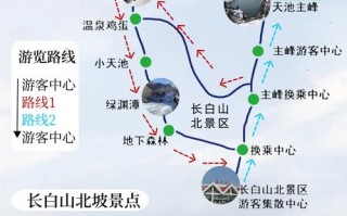 北京自驾长白山旅游攻略有哪些要点？