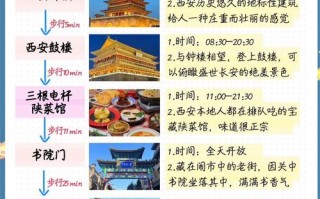 西安旅游攻略，百度最实用的是哪些？