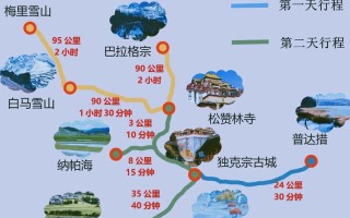 香格里拉自由行怎么玩最省心？