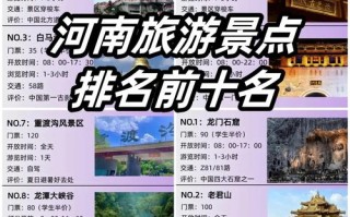 河南旅游景点前十名有哪些？