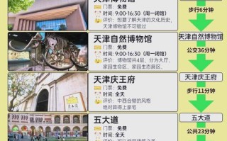 天津热门旅游景点有哪些？