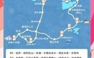 拉萨自由行5天怎么规划才尽兴？