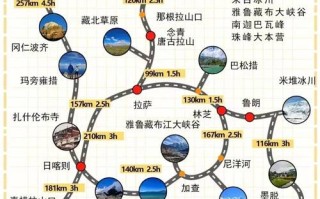 2025西藏旅游攻略，路线、费用、注意事项有哪些？