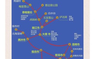 大理丽江香格里拉自驾游