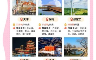 北京高铁5小时怎么玩最尽兴？