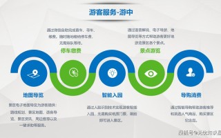 旅游攻略如何与电子商务结合？