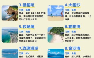 深圳周边旅游景点大全介绍