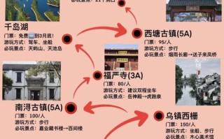 乌镇自由行怎么玩最省心？