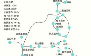 大连到长白山自驾游路线
